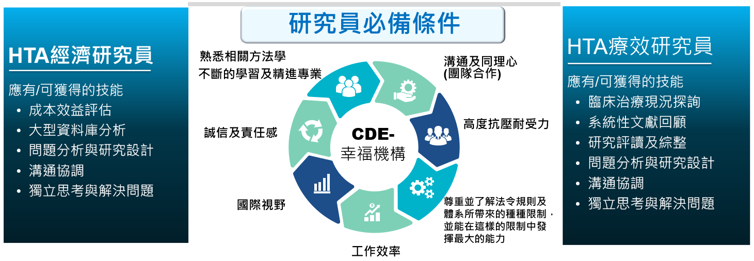 研究員必備條件