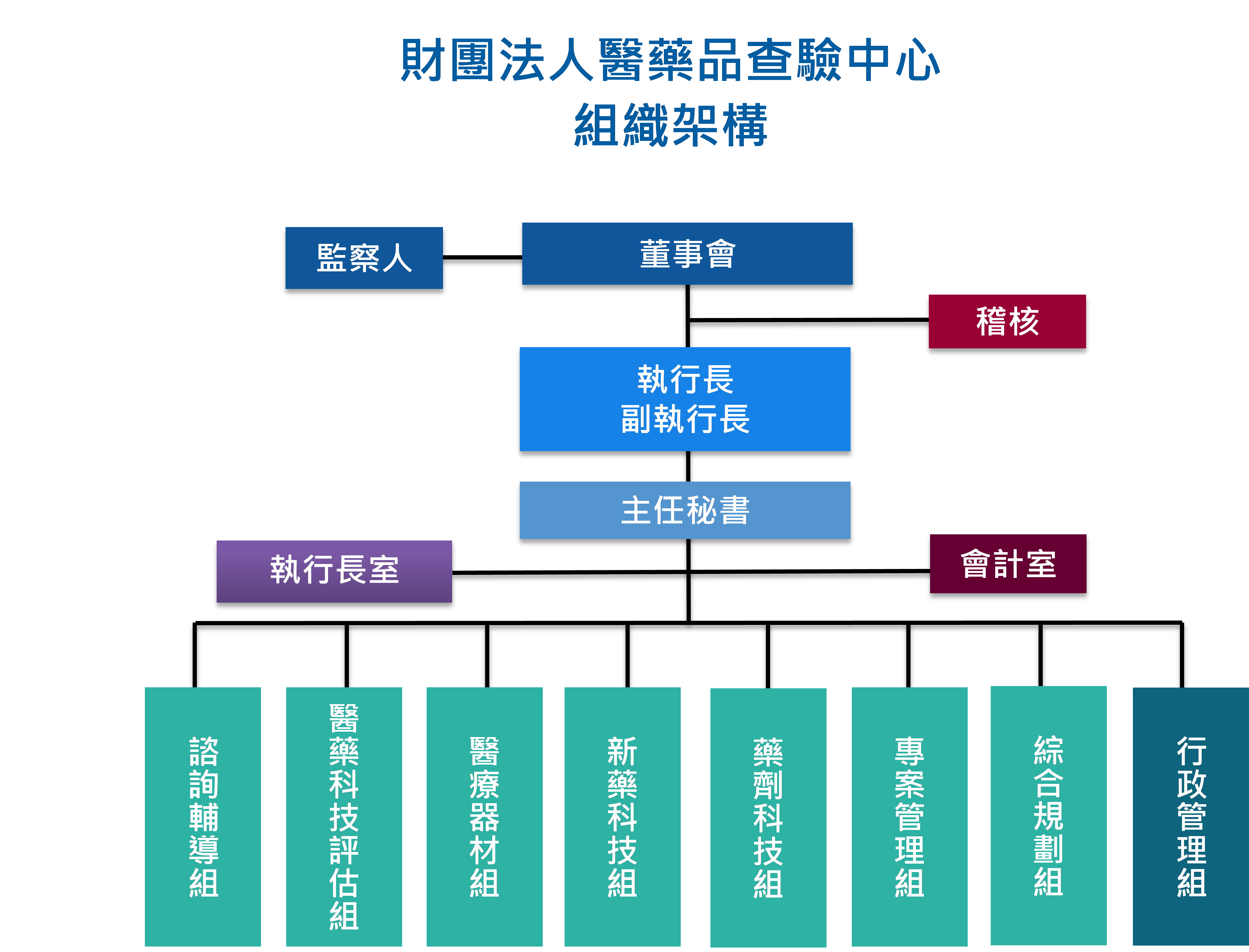 組織架構